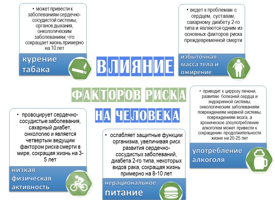 Центру сосудистой патологии 5 лет!