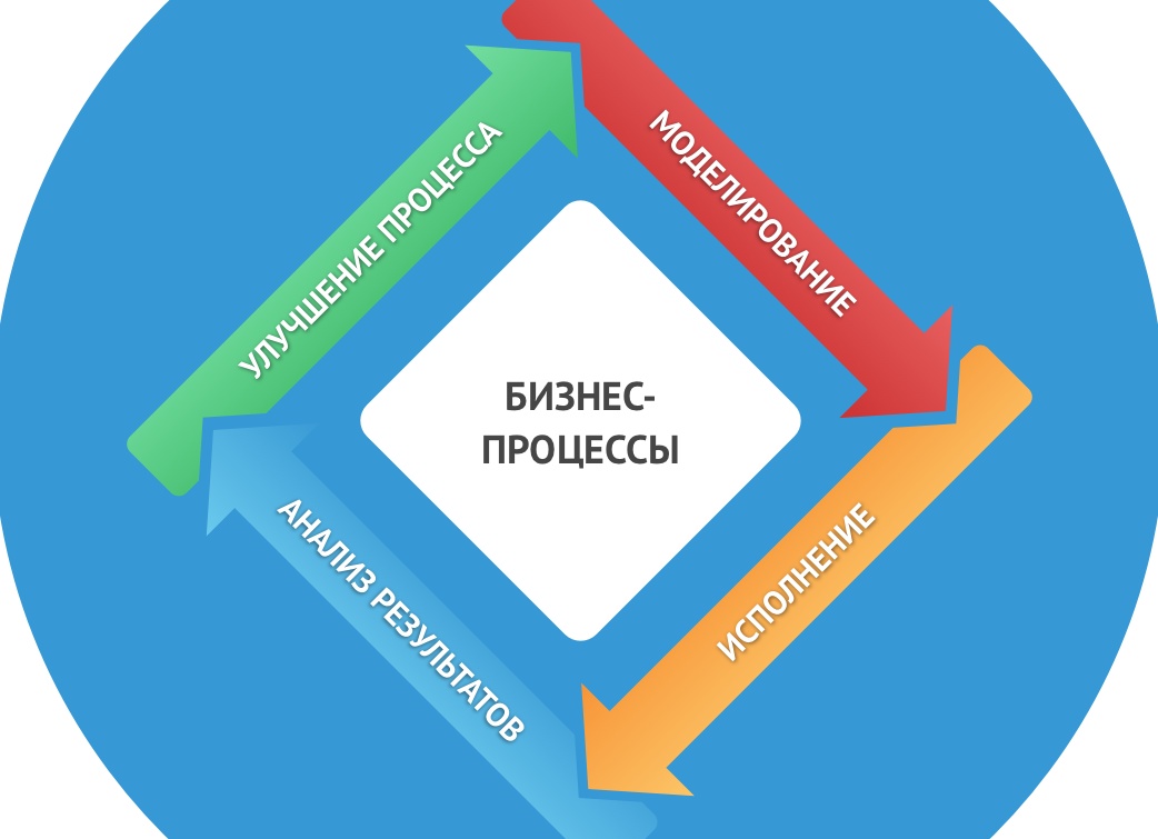 Оптимизация процессов управления медицинским центром: ключевые аспекты успешного руководства.