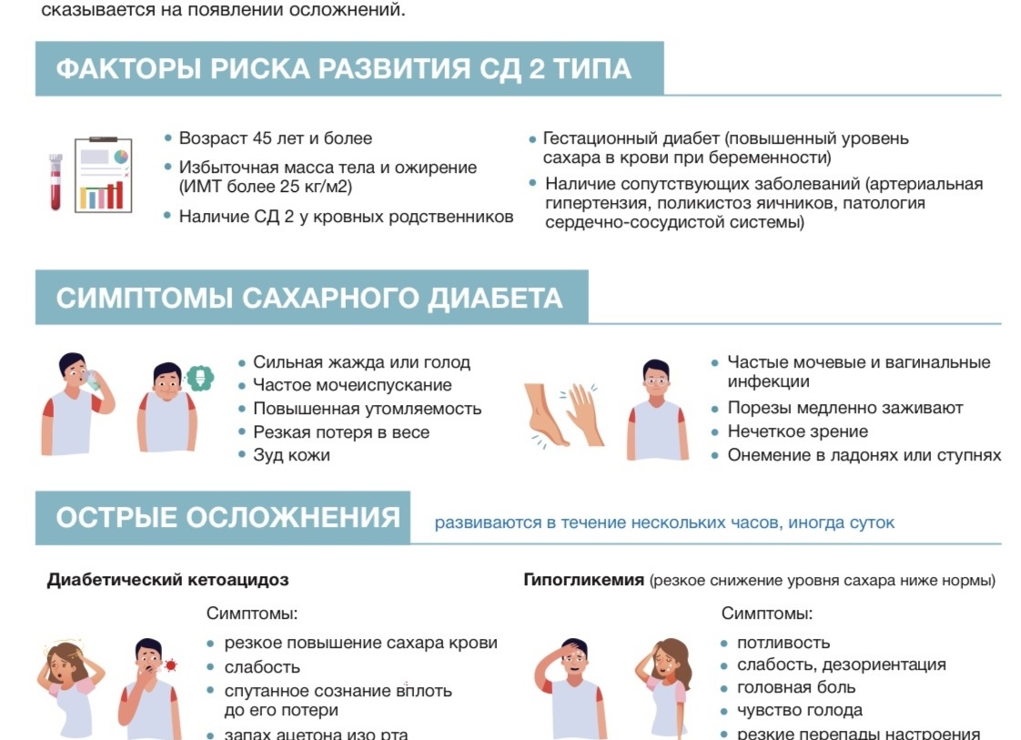 Сахарный диабет, симптомы, типы, лечение.